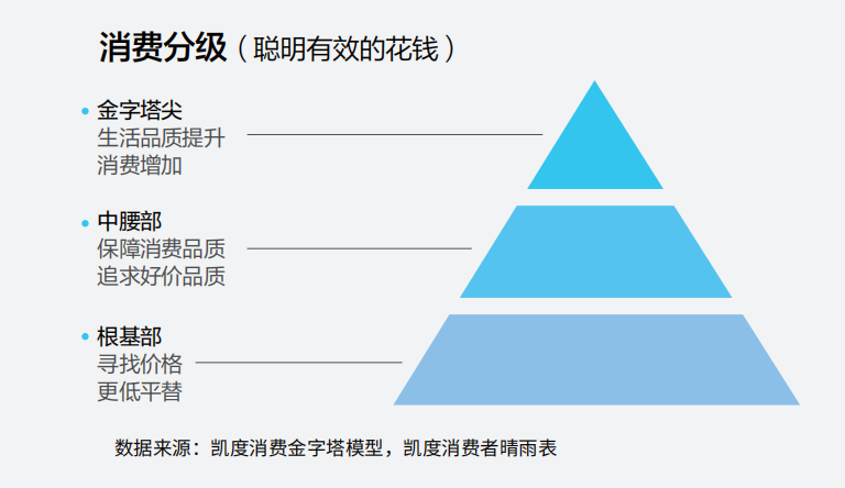 潮、东方简奢风 京东服饰发布四大穿搭趋势百家乐旷野美拉德、城市轻户外、新复古回(图4)